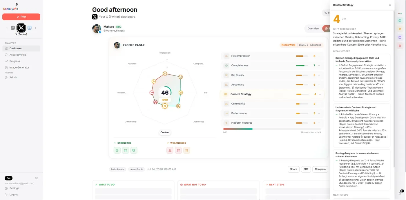 Smart Hub: Score, Strengths & Actions